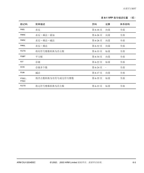 RealView - ARM Information Center