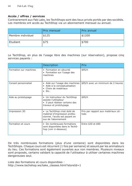 Fab Labs - Index of