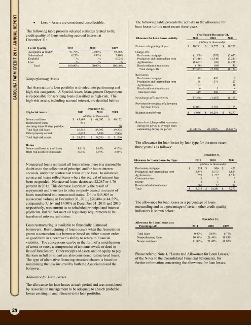 2011 Annual Report - Carolina Farm Credit