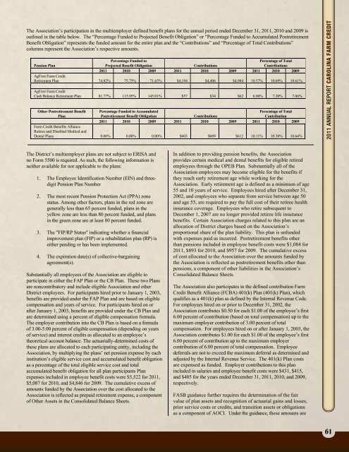 2011 Annual Report - Carolina Farm Credit