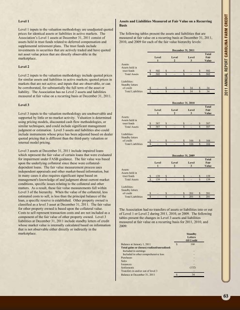 2011 Annual Report - Carolina Farm Credit