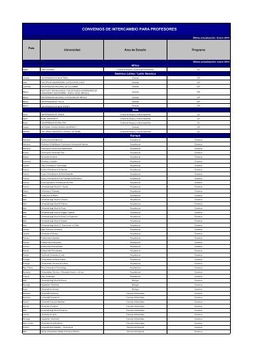 CONVENIOS DE INTERCAMBIO PARA PROFESORES