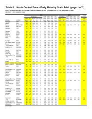 Table 8 - Wisconsin Corn Agronomy