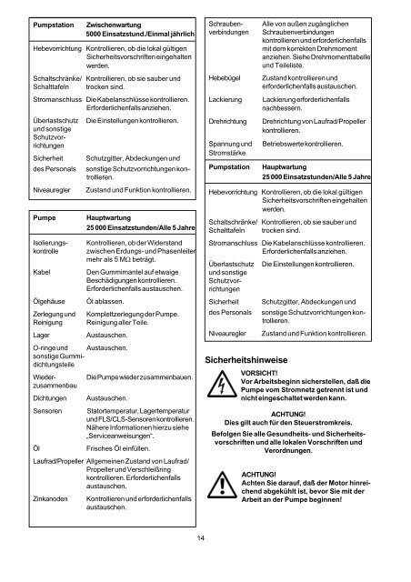 Betriebsanleitung