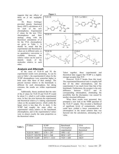 CMDITR Review of Undergraduate Research - Pluto - University of ...