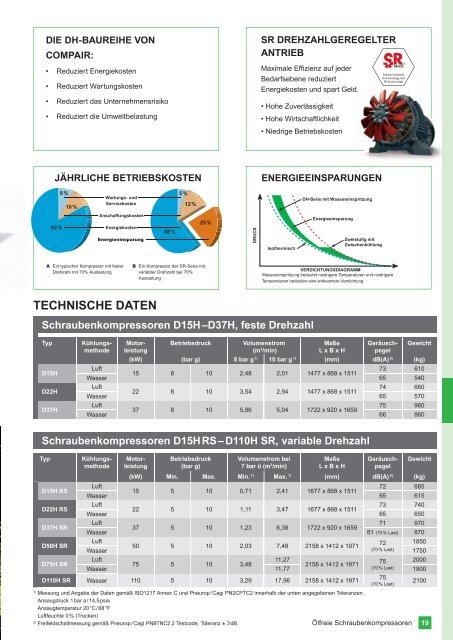 PRODUKTÜBERSICHT