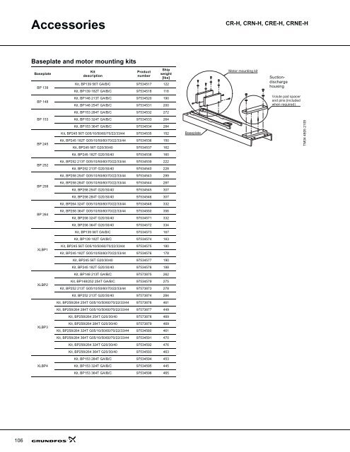 product guide cr-h, crn-h, cre-h, crne-h