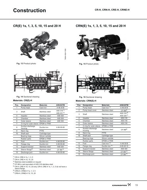 product guide cr-h, crn-h, cre-h, crne-h