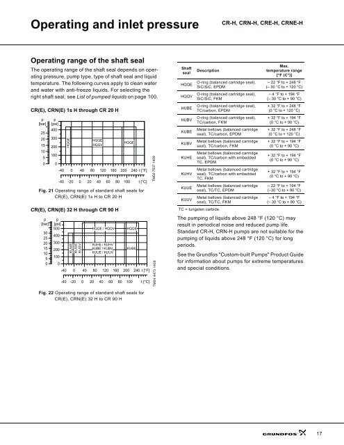 product guide cr-h, crn-h, cre-h, crne-h