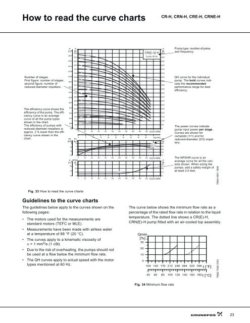 product guide cr-h, crn-h, cre-h, crne-h