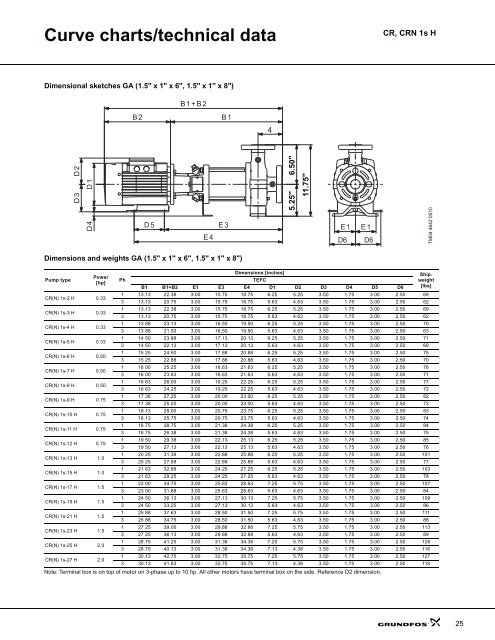 product guide cr-h, crn-h, cre-h, crne-h