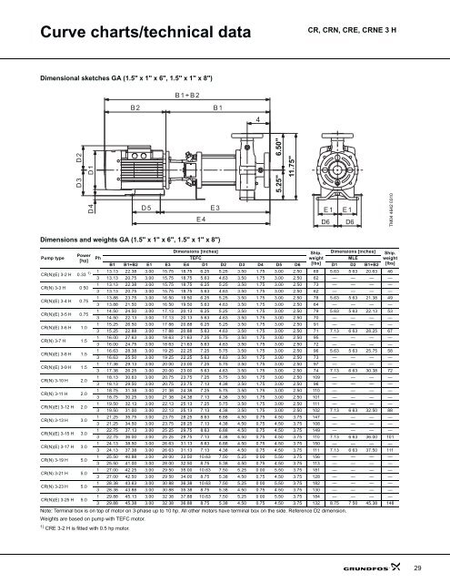 product guide cr-h, crn-h, cre-h, crne-h