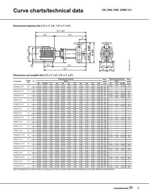 product guide cr-h, crn-h, cre-h, crne-h