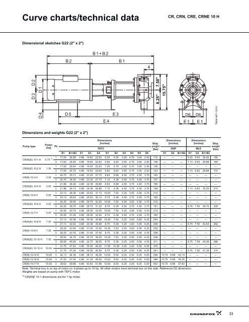 product guide cr-h, crn-h, cre-h, crne-h