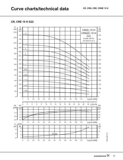 product guide cr-h, crn-h, cre-h, crne-h