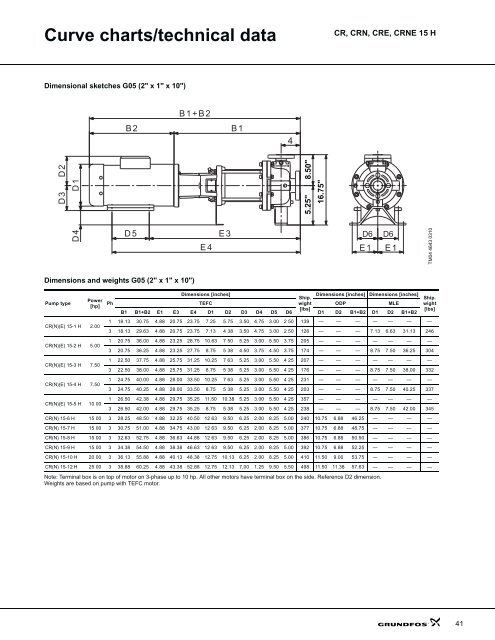 product guide cr-h, crn-h, cre-h, crne-h