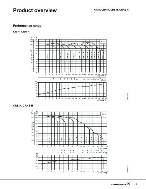 product guide cr-h, crn-h, cre-h, crne-h