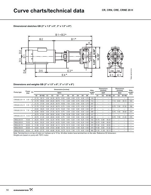 product guide cr-h, crn-h, cre-h, crne-h