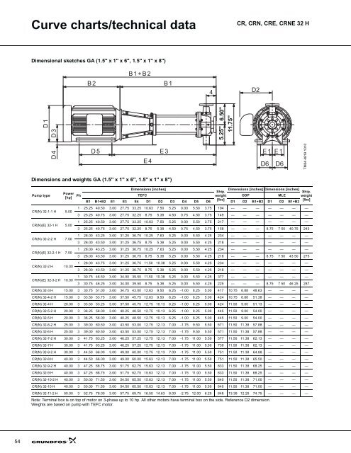 product guide cr-h, crn-h, cre-h, crne-h