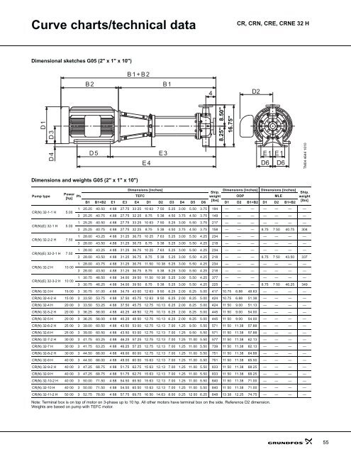 product guide cr-h, crn-h, cre-h, crne-h