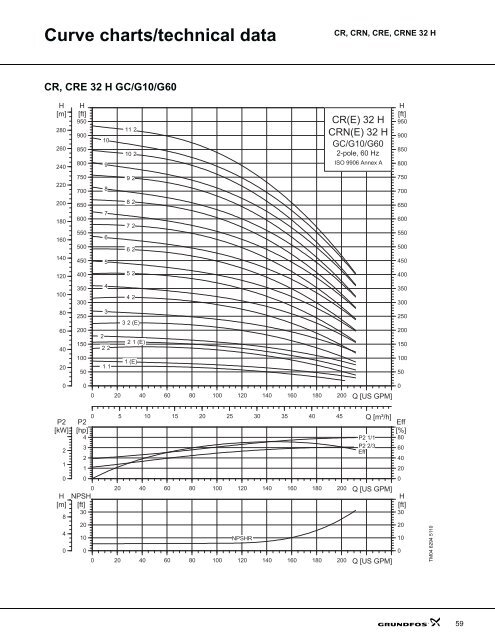 product guide cr-h, crn-h, cre-h, crne-h