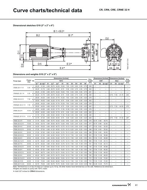 product guide cr-h, crn-h, cre-h, crne-h