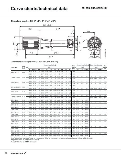 product guide cr-h, crn-h, cre-h, crne-h