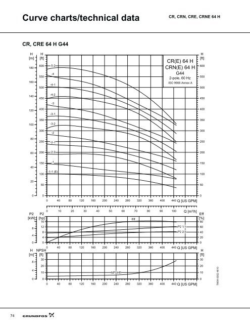 product guide cr-h, crn-h, cre-h, crne-h