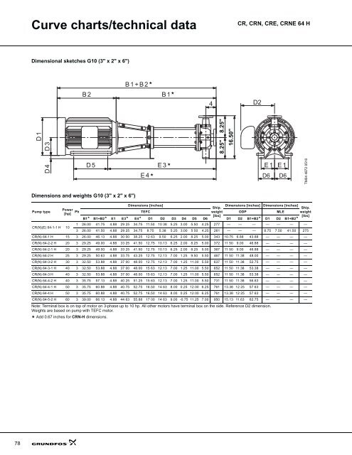 product guide cr-h, crn-h, cre-h, crne-h