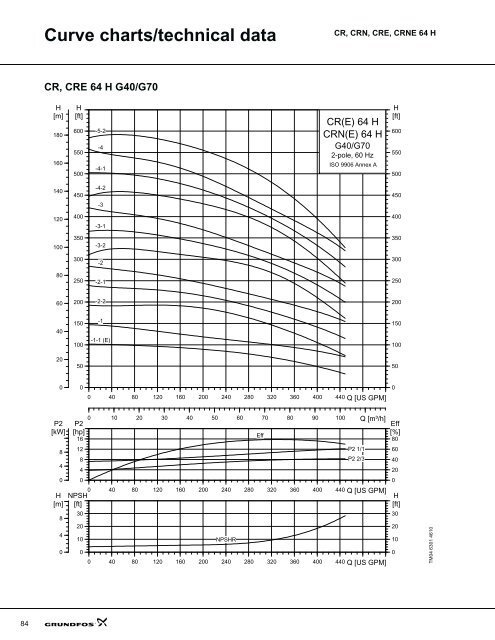 product guide cr-h, crn-h, cre-h, crne-h