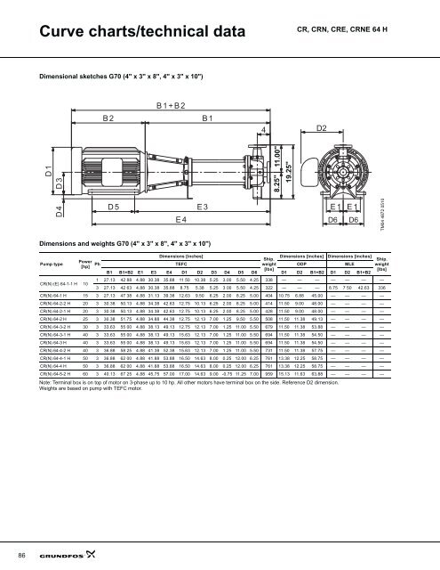 product guide cr-h, crn-h, cre-h, crne-h