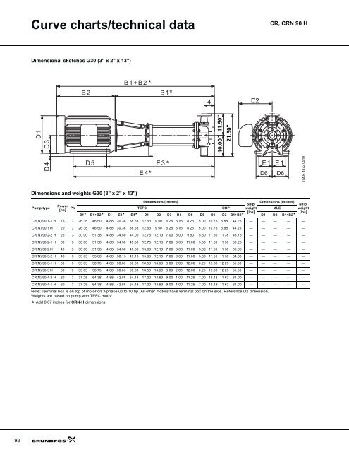 product guide cr-h, crn-h, cre-h, crne-h