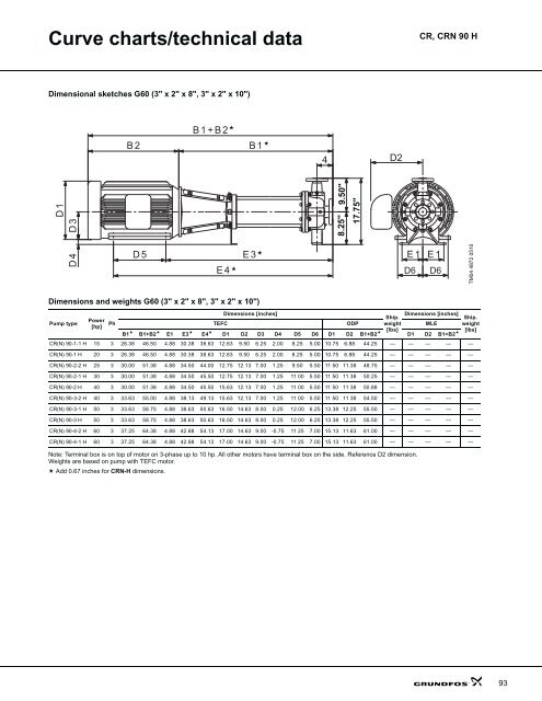 product guide cr-h, crn-h, cre-h, crne-h