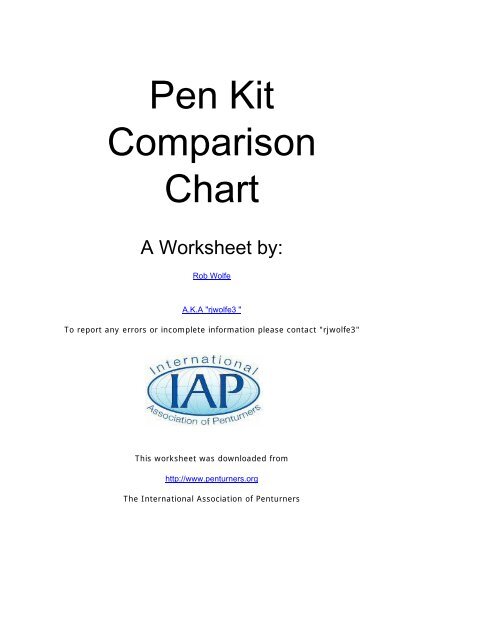 Pen Bushings Chart