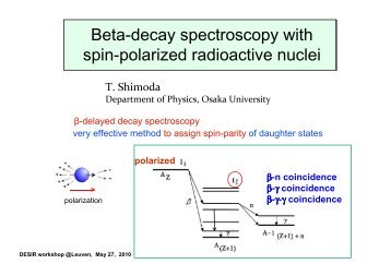 Beta-decay spectroscopy with spin-polarized radioactive ... - Cenbg