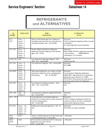Refrigerants and lubricants - Institute of Refrigeration