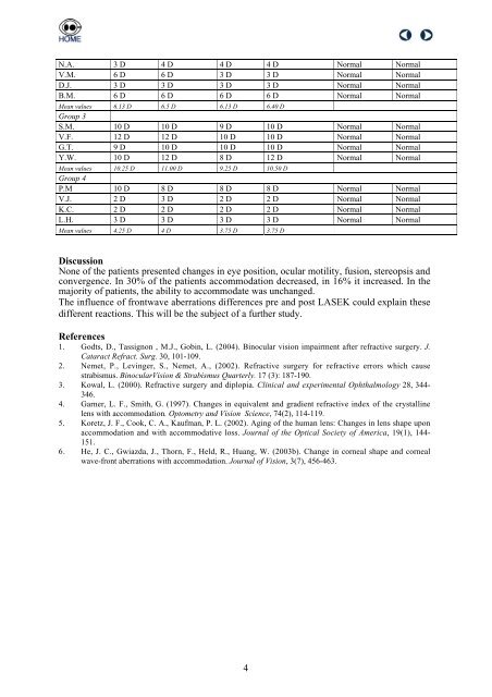 Transactions from the Xth International Orthoptics Congress 2004