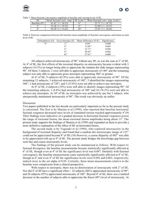 Transactions from the Xth International Orthoptics Congress 2004