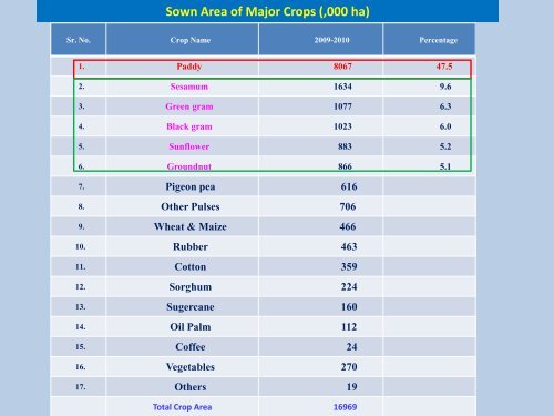 GHG Inventory in Myanmar: INC Report - GIO Greenhouse Gas ...