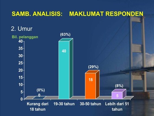 analisis: maklumat responden - Kementerian Kerja Raya Malaysia