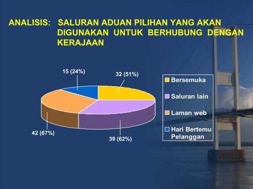 analisis: maklumat responden - Kementerian Kerja Raya Malaysia