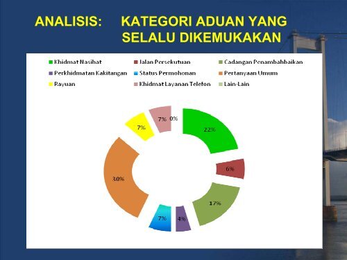 analisis: maklumat responden - Kementerian Kerja Raya Malaysia