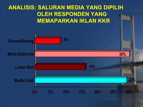 analisis: maklumat responden - Kementerian Kerja Raya Malaysia