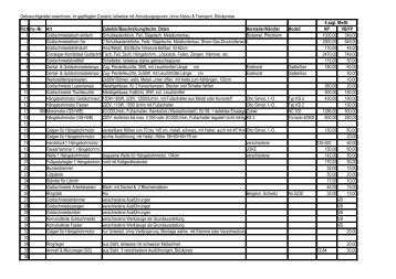 â¬ zzgl. MwSt. Art Hersteller/HÃ¤ndler Modell NP VB/FP 1 ... - Goettgen