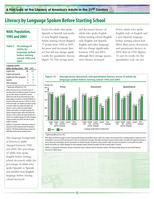 A First Look at the Literacy of America's Adults in the 21st Century