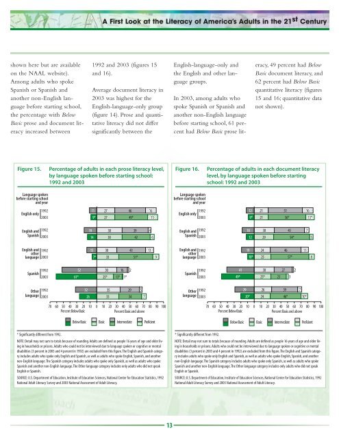 A First Look at the Literacy of America's Adults in the 21st Century