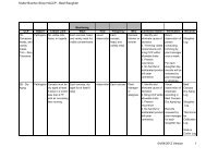 Kistler Butcher Shop HACCP Beef Slaughter 04/04/2012 Version 1