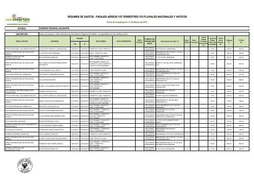 Rectificado Marzo Viaticos 2012.xlsx - Gobierno Regional de San ...