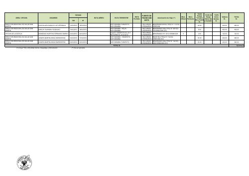 Rectificado Marzo Viaticos 2012.xlsx - Gobierno Regional de San ...