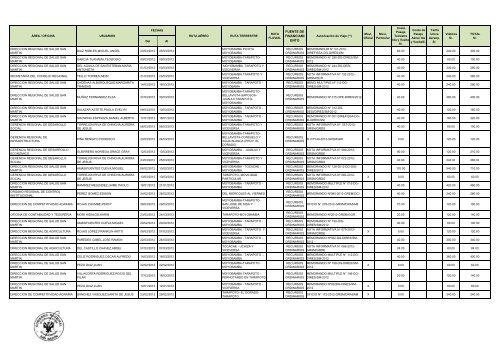 Rectificado Marzo Viaticos 2012.xlsx - Gobierno Regional de San ...